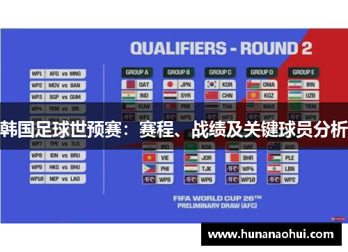 韩国足球世预赛：赛程、战绩及关键球员分析